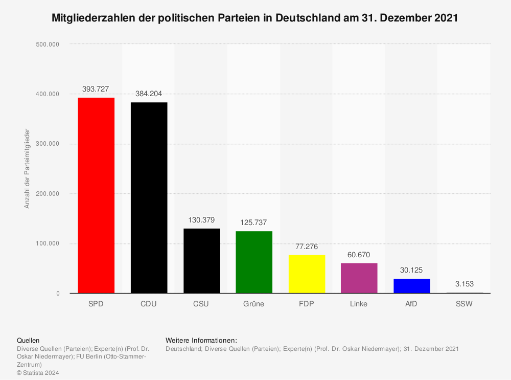 Durchschnittsalter Bundestag