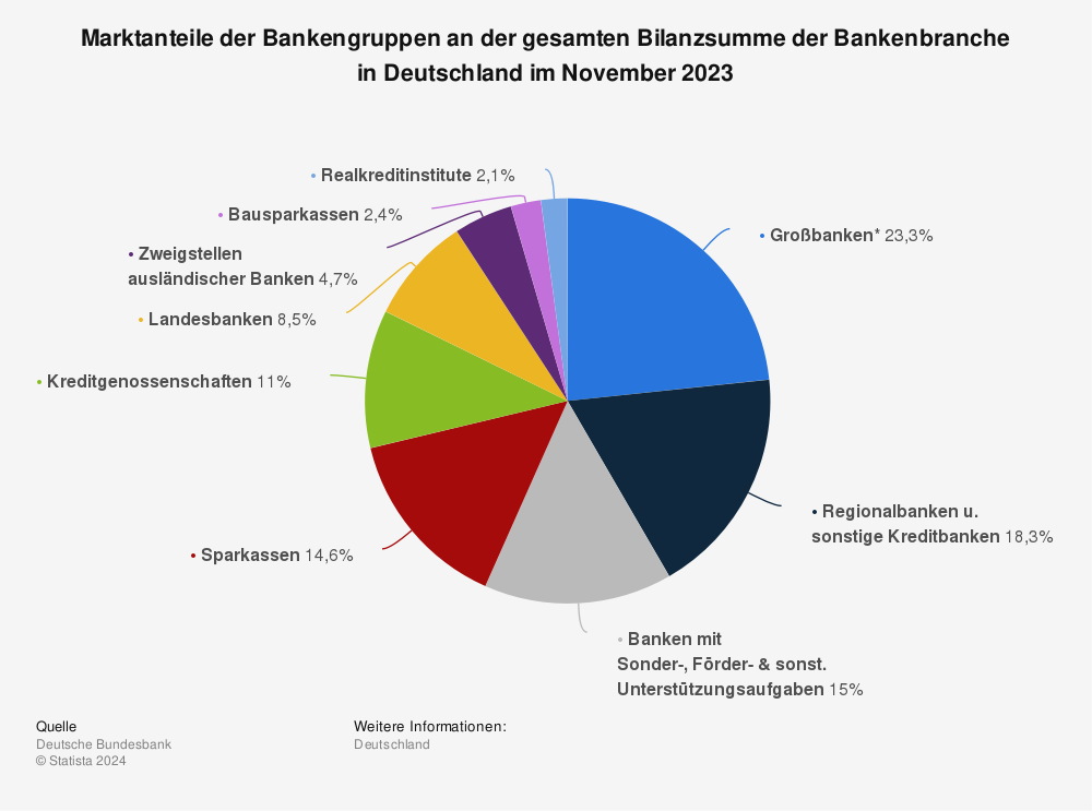 Banken Deutschland Liste