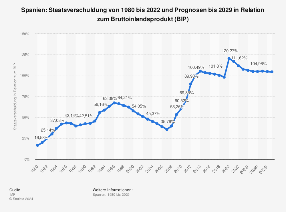 Singles in deutschland 2020 statistik