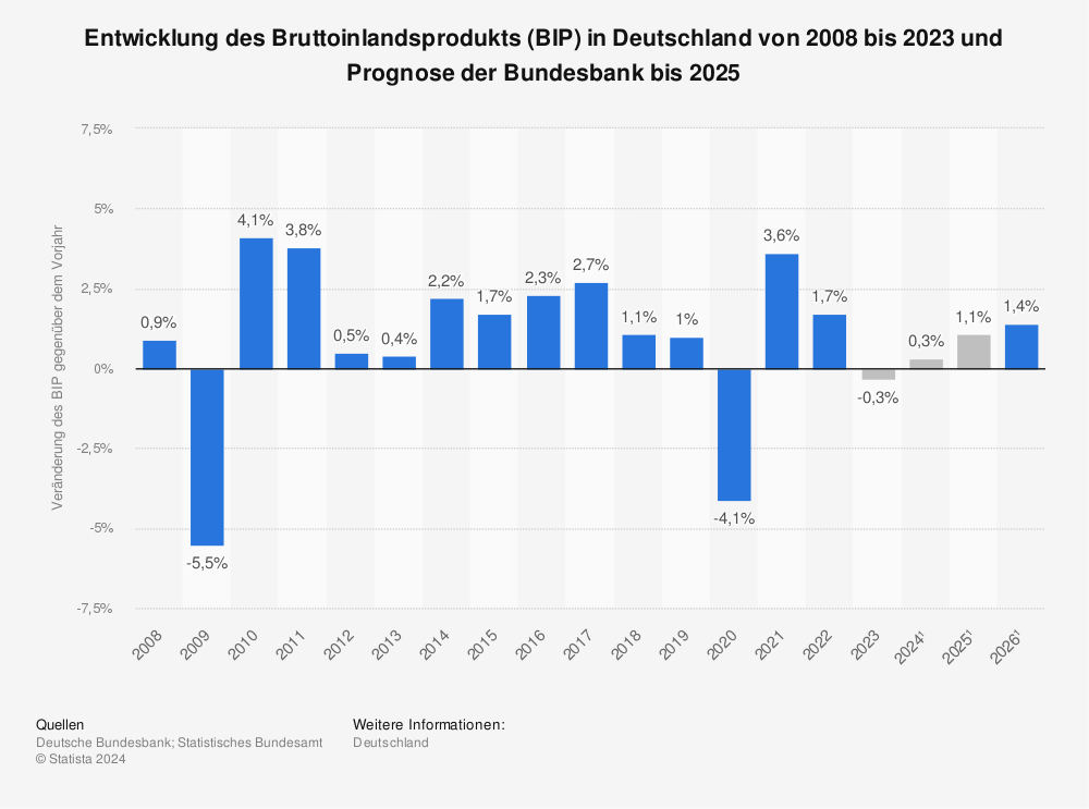 Immobilienpreise Japan Entwicklung Nino Bochorishvili