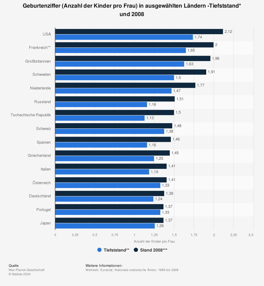 russland informationen für kinder