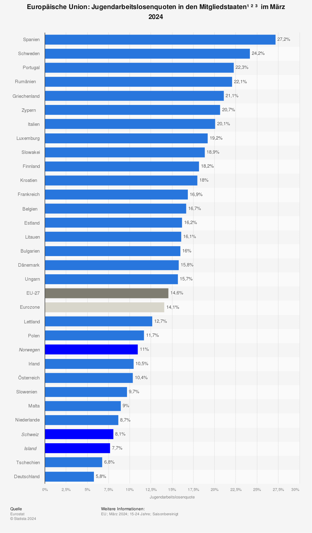 Jugendarbeitslosenquote in den EU-Ländern September 2013
