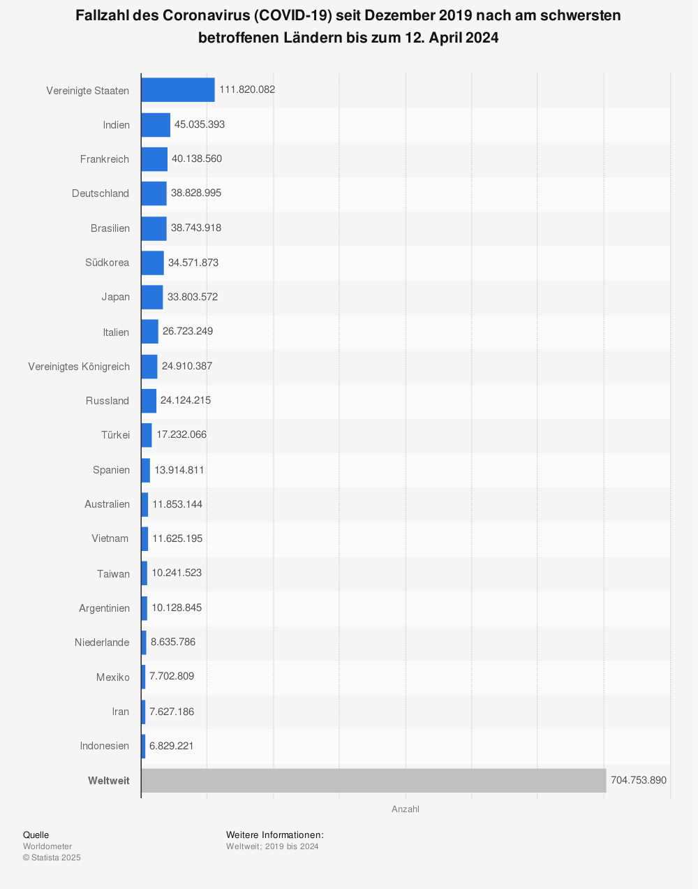 Statistik: Fallzahl des Coronavirus (COVID-19) seit Dezember 2019 nach Ländern bis zum 16. Februar 2020 | Statista