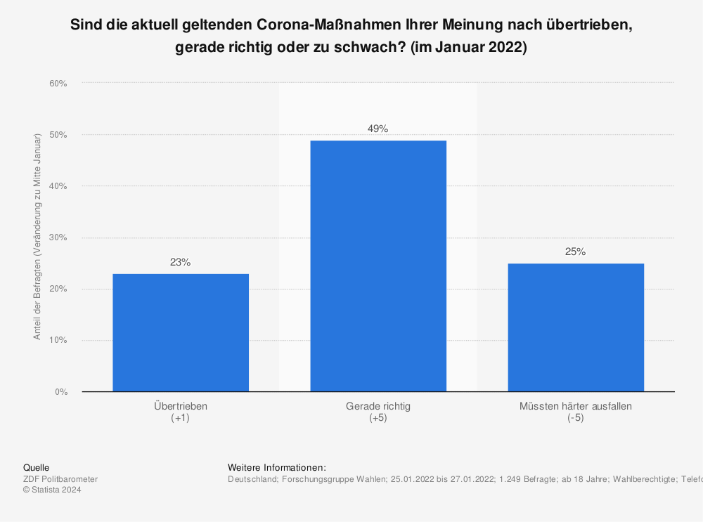 Corona Krise Corona Massnahmen Im Juli 2021 Statista