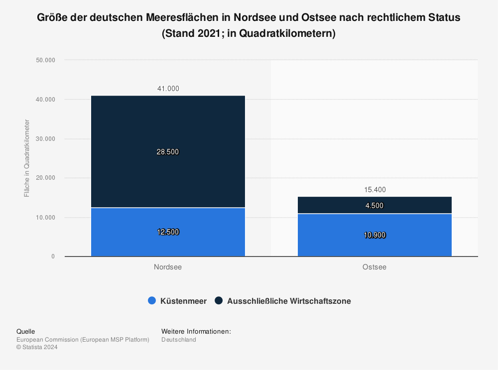 Statistik: Größe der deutschen Meeresflächen in Nordsee und Ostsee nach rechtlichem Status (Stand 2021; in Quadratkilometern) | Statista