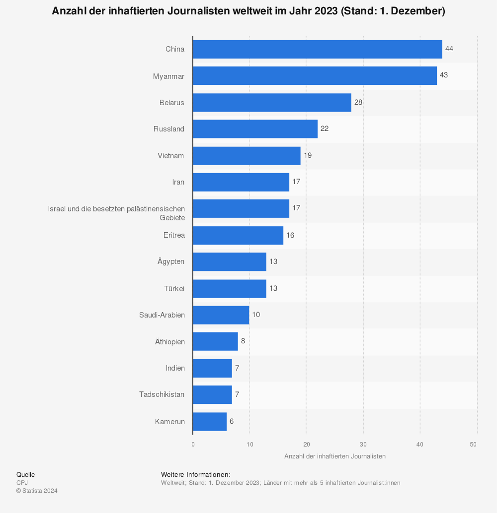 inhaftierte-journalisten-weltweit.jpg