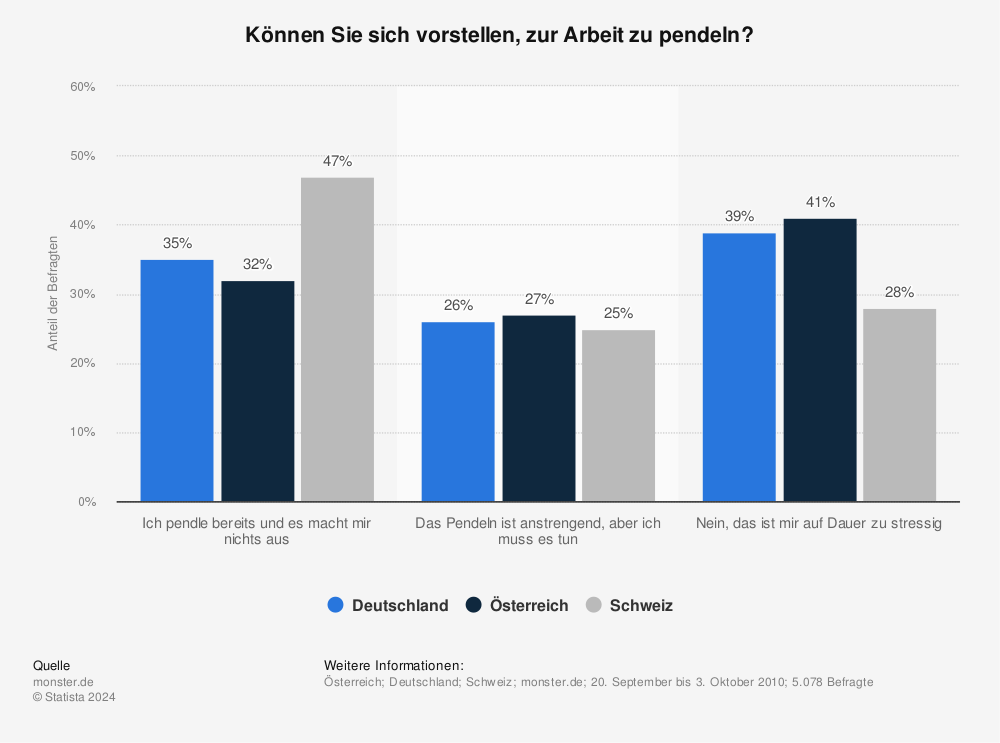 download wachstumsstrategien