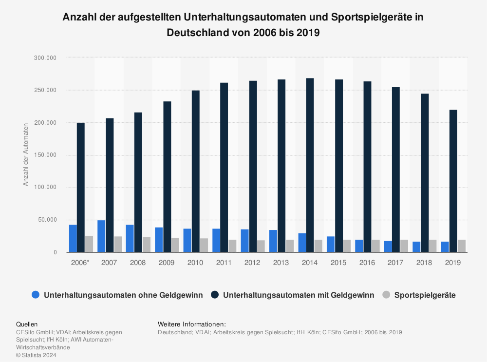 1xBet Deutschland Blaupause - Spülen und wiederholen