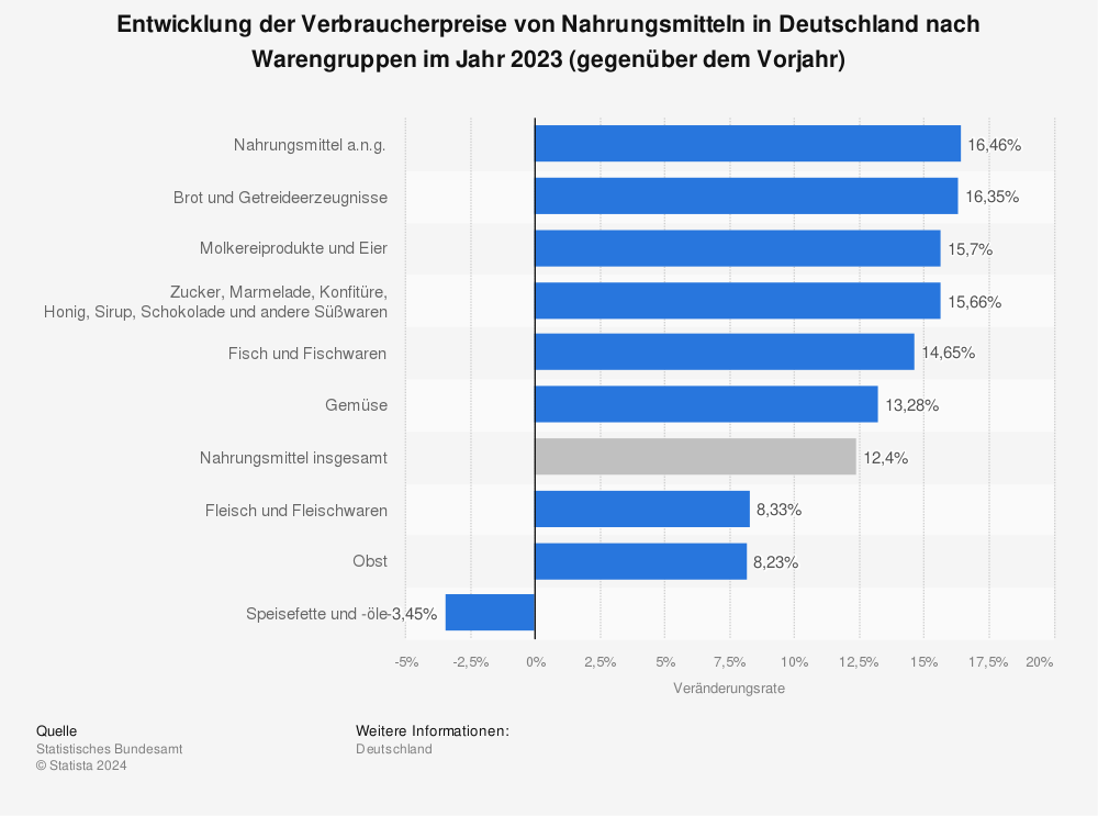 Statistik: Fallzahl des Coronavirus (COVID-19) in Deutschland, Frankreich und Spanien seit Januar 2020 (Stand: 18. März 2020) | Statista