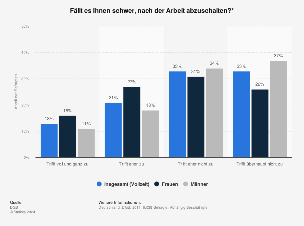 Feierabend 10 Tipps Wie Sie Wirklich Abschalten Arbeits Abc De