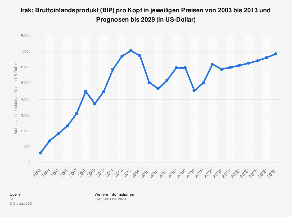 Deutschland Bip Pro Kopf 2024 Bilder